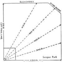 Stadium Dimensions